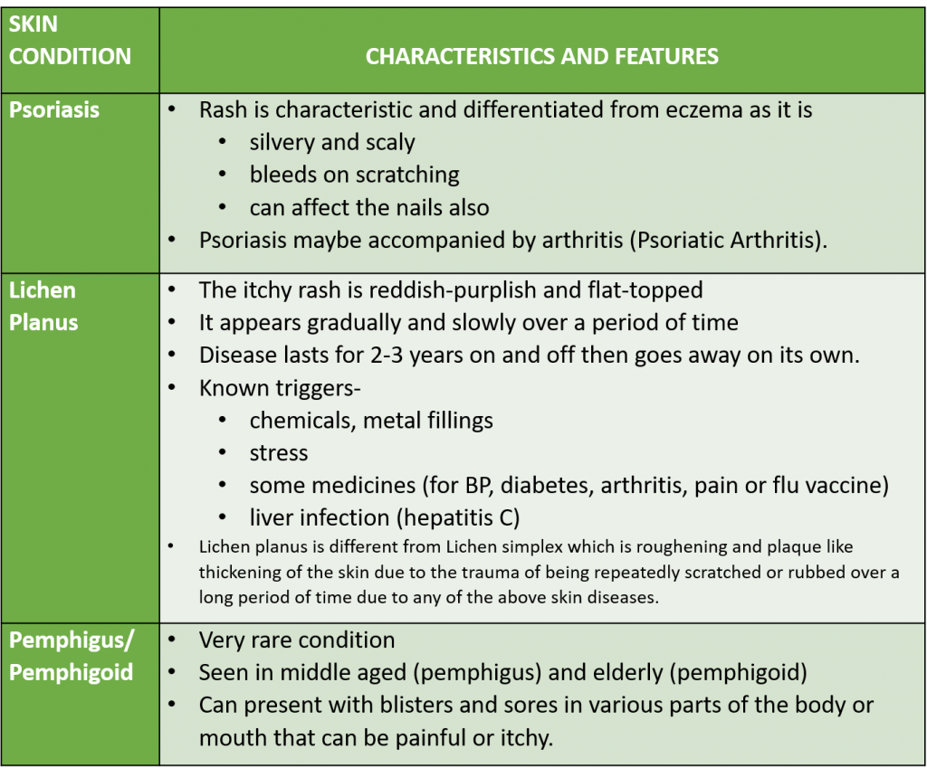 Skin Conditions causing Itching (Pruritis) or Rash