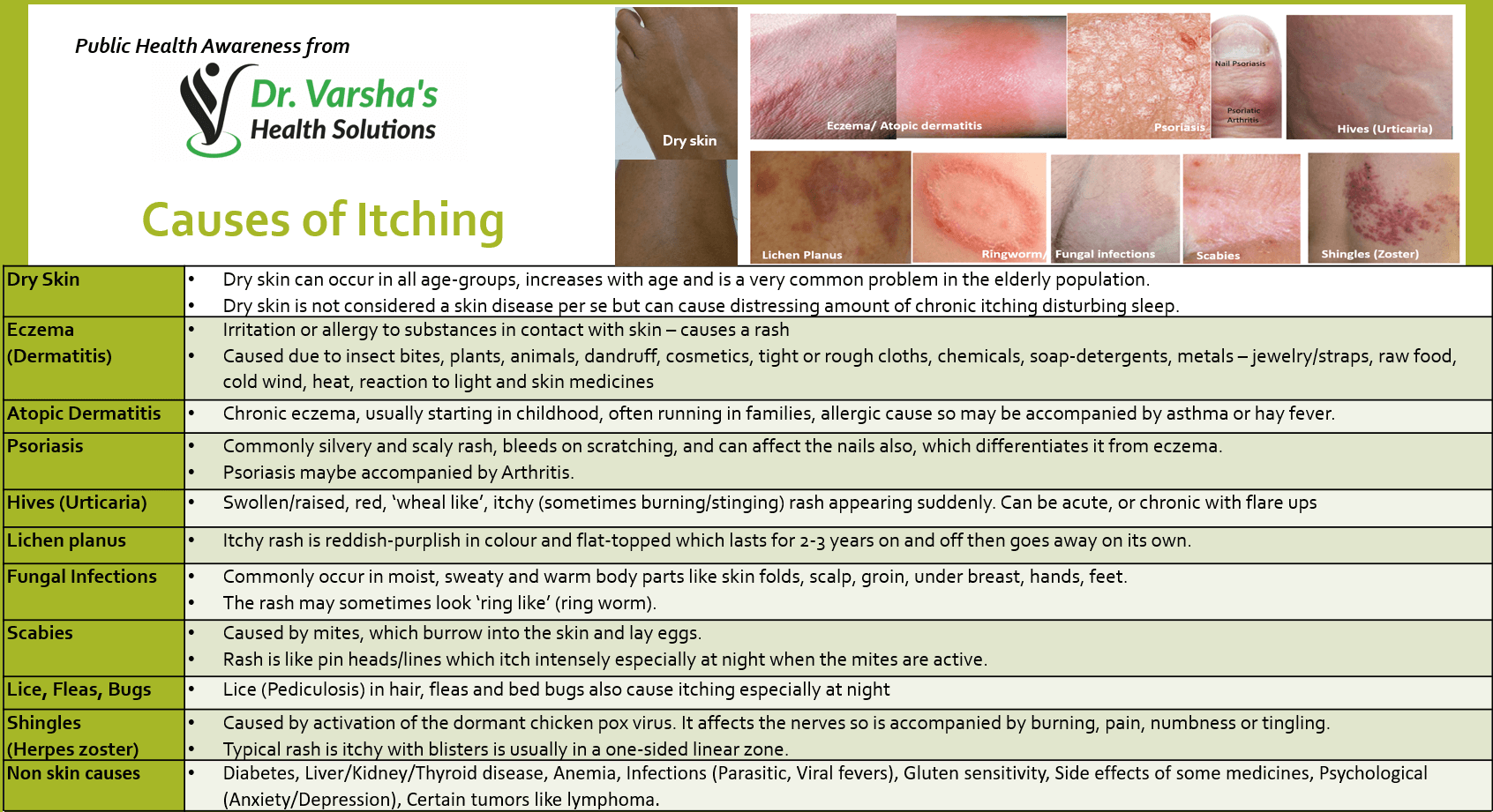 ITCHING_Causes