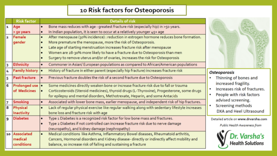 Osteoporosis_-_Risk_factors