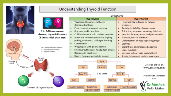 Thyroid_function