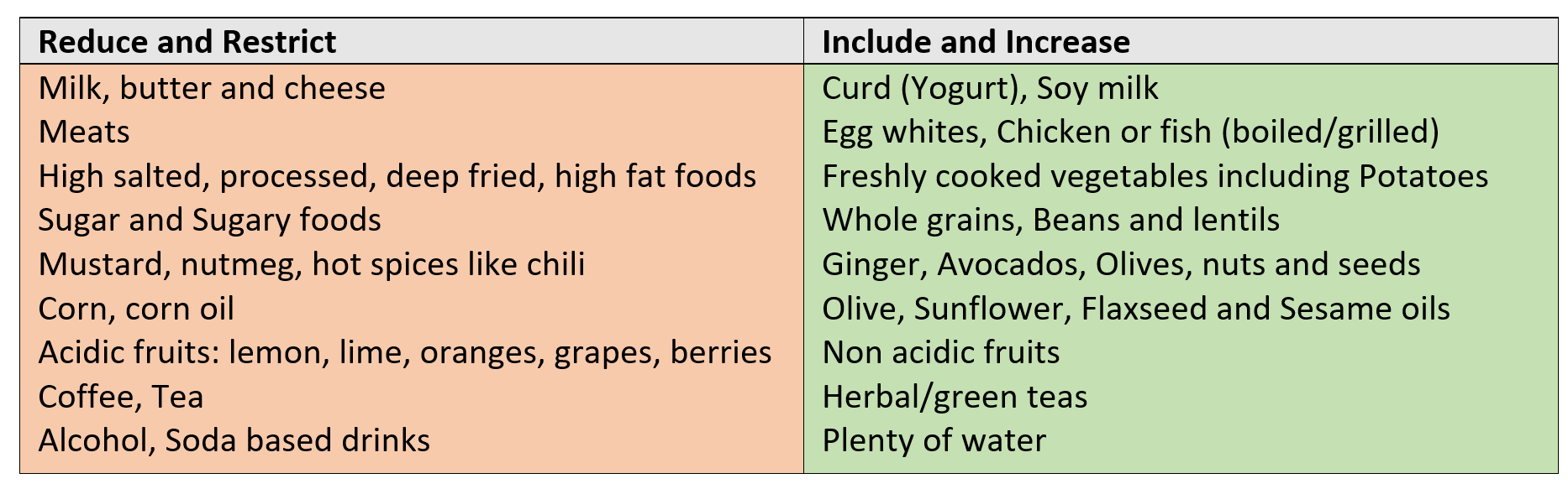 Foods to reduce acidity