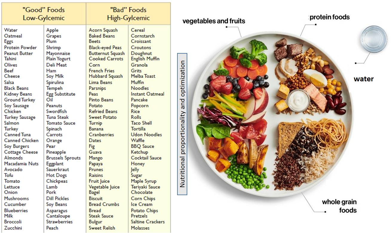 Diabetes Understanding Health Risks And Effective Diet Lifestyle