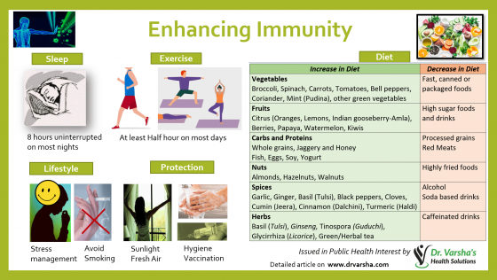 Enhancing-Immunity