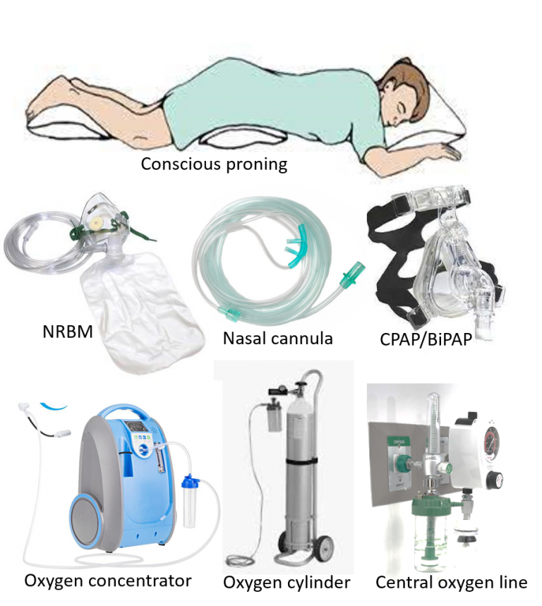 COVID19 Medical Care, Treatment and Medicines