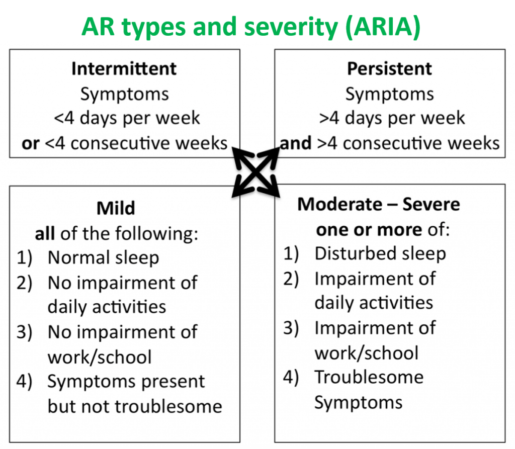 Allergic Rhinitis - Triggers, Symptoms and Health Solutions