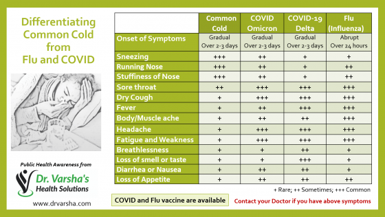 COVID Flu Cold