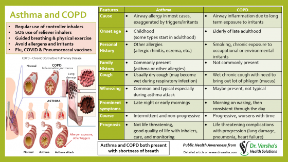 Asthma-and-COPD